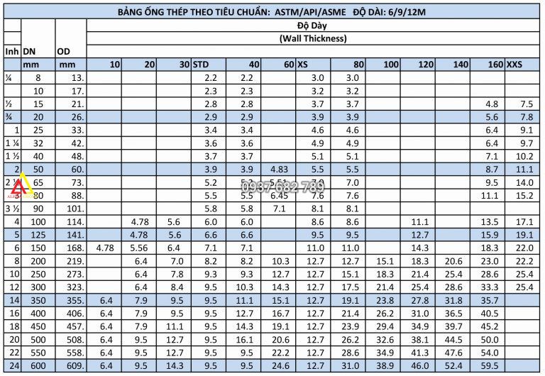 Ống thép phi 17/17.1 DN10, 3/8inch