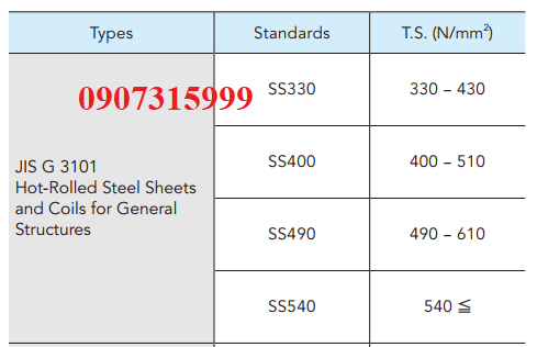 Thép tấm SPHC - Thép tấm cán nóng
