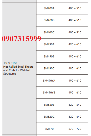 Thép tấm SPHC - Thép tấm cán nóng