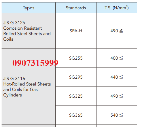 Thép tấm SPHC - Thép tấm cán nóng