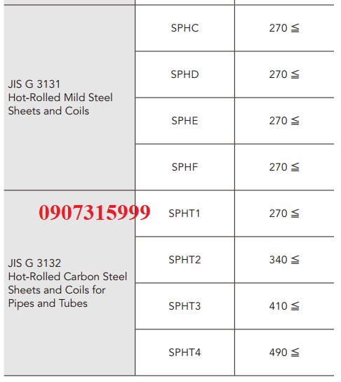 Thép tấm SPHC - Thép tấm cán nóng
