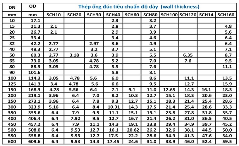 Thép ống đúc phi 219.1 dày 8.18mm/ly ( THÉP ỐNG ĐÚC 219.1 X 8.18 MM X 6M) DN200, 8INCH