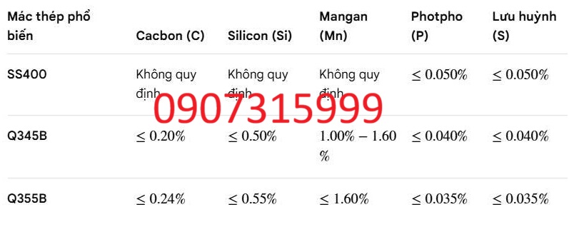 Thép hộp vuông 150x150x9.75 mm Thép hộp vuông 150x150x9.75 mm