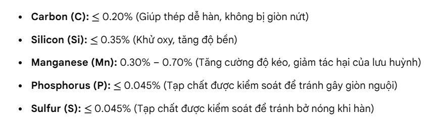 Thành phần hóa học thép hộp vuông 250x250x12mm/ly/li mác thép Q235B
