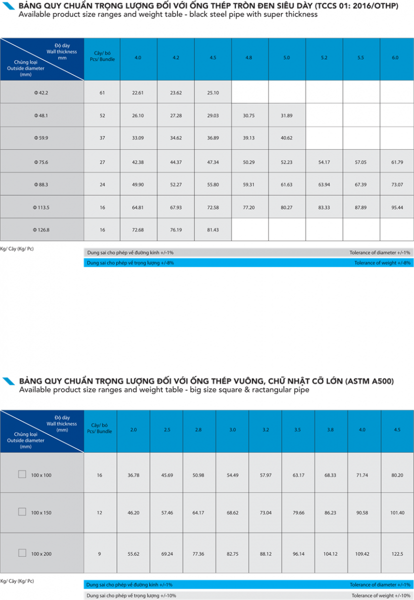 ỐNG THÉP - BẢNG QUY CHUẨN TRỌNG LƯỢNG ỐNG THÉP 
