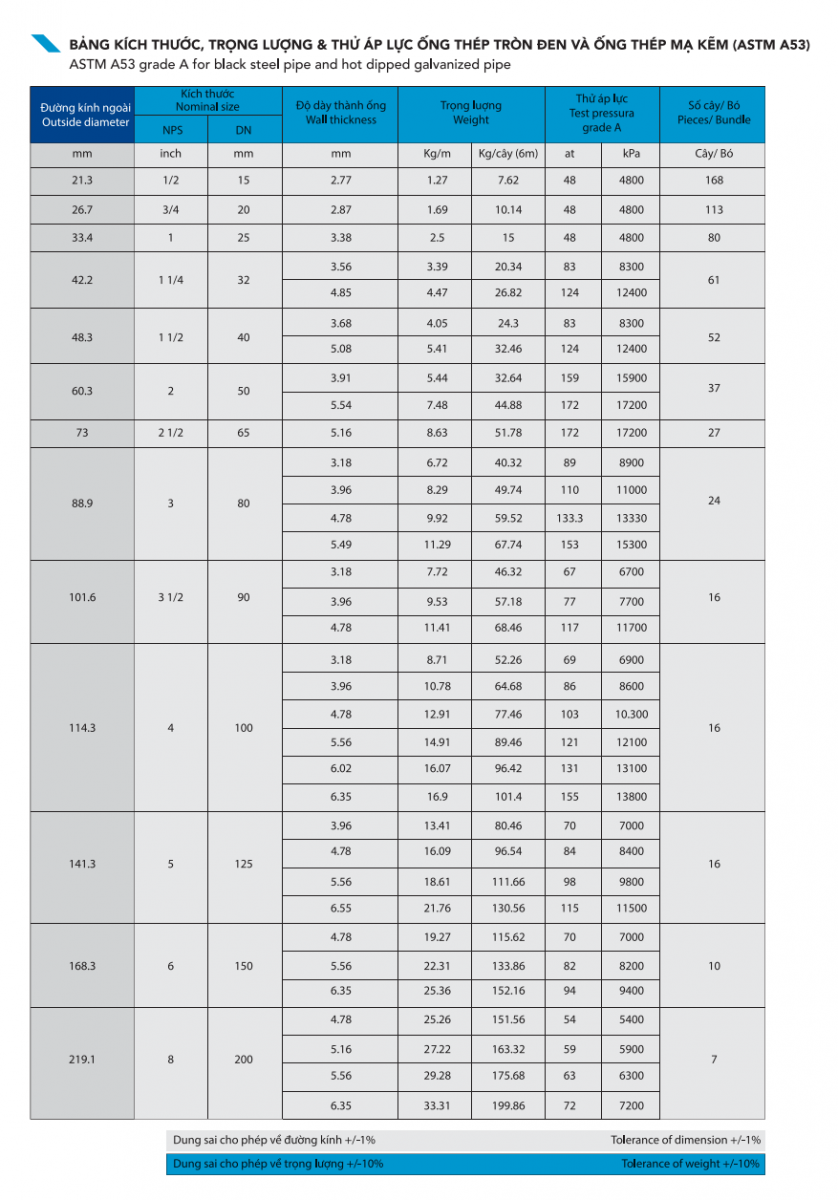 ỐNG THÉP - BẢNG QUY CHUẨN TRỌNG LƯỢNG ỐNG THÉP 