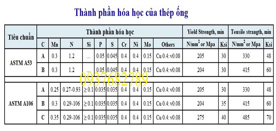 THÀNH PHẦN HOÁ HỌC THÉP ỐNG 141.3x3.96