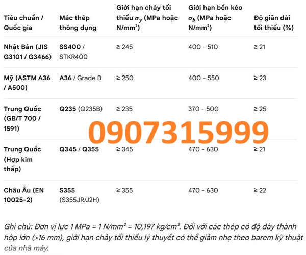 Tiêu chuẩn cơ lý tính phổ biến Tiêu chuẩn cơ lý tính phổ biến