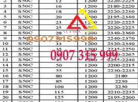 Thép tấm C50 dày 20ly 22ly 25ly 28ly 30ly 32ly 35ly 40ly 45ly 50ly 55ly 60ly 65ly 70ly 75ly