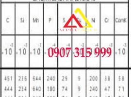 GIÁ THÉP TẤM S45C / GIÁ THÉP TẤM C45